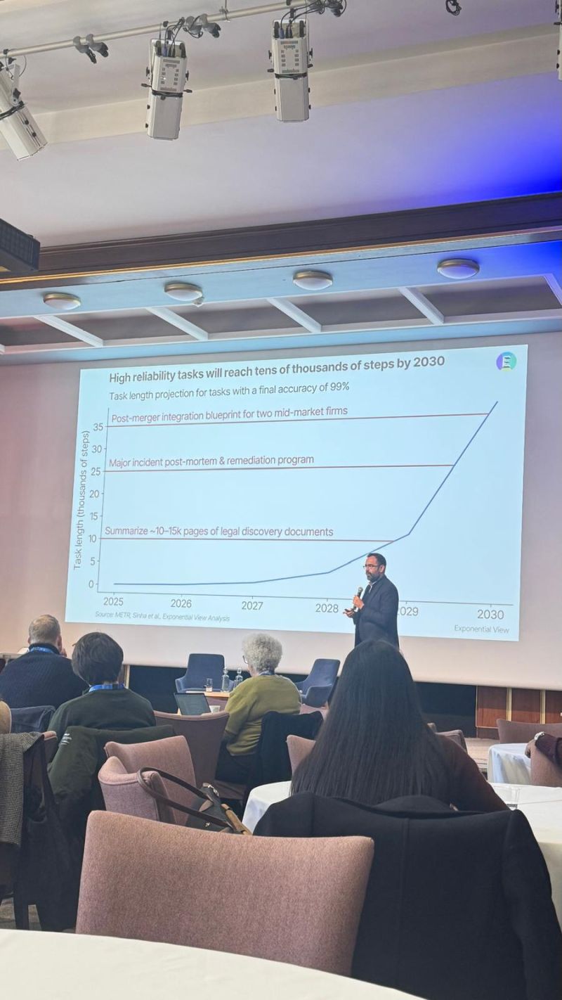 A speaker presenting a chart about longer AI task sequences.
